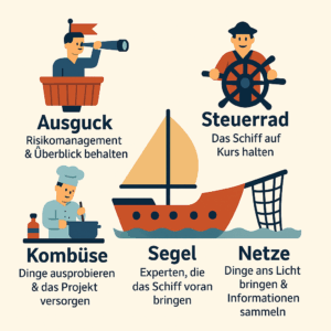 Mehr über den Artikel erfahren Expiditionsschiff