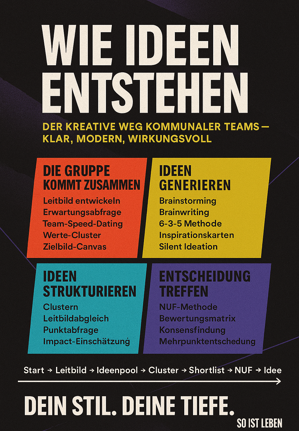 Mehr über den Artikel erfahren Wie Ideen entstehen – Von der ersten Begegnung bis zur finalen Auswahl