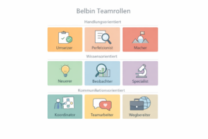 Mehr über den Artikel erfahren Belbin Teamrollen – Wie Menschen Stärke in Projekten zeigen