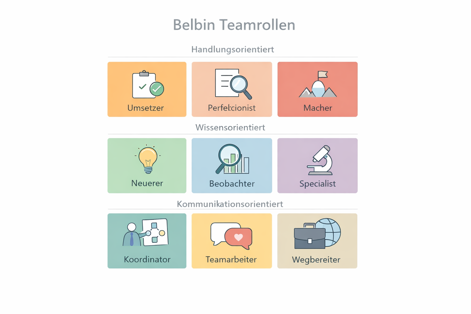 Mehr über den Artikel erfahren Belbin Teamrollen – Wie Menschen Stärke in Projekten zeigen